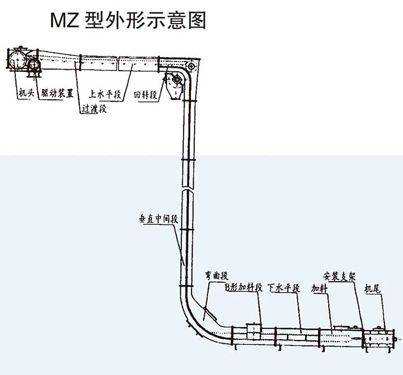 MZ系列埋刮板输送机